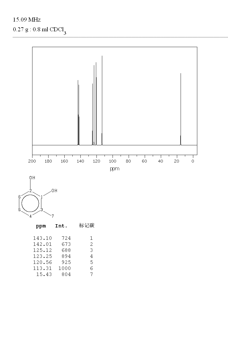 3-Methylcatechol(488-17-5) IR2