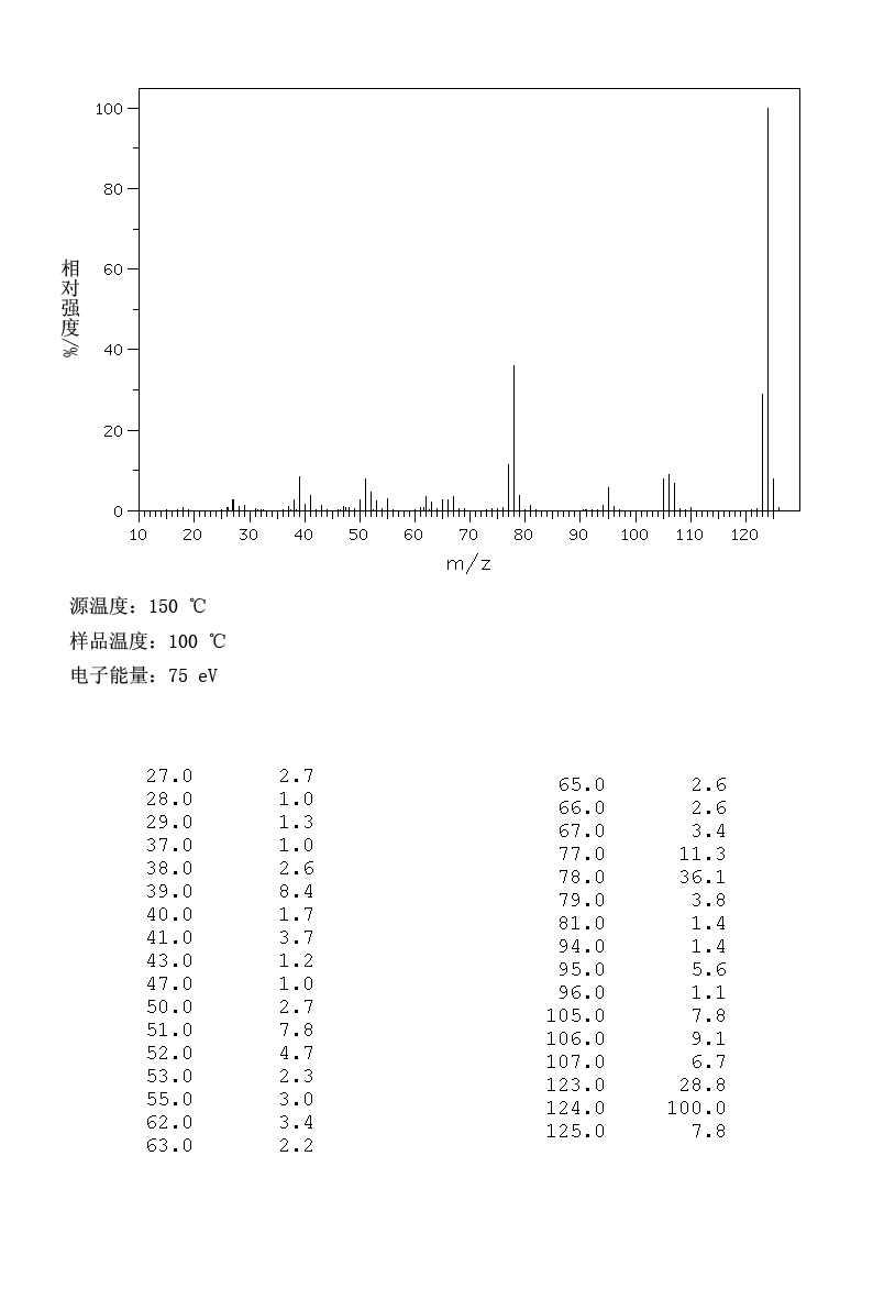 3-Methylcatechol(488-17-5) IR2