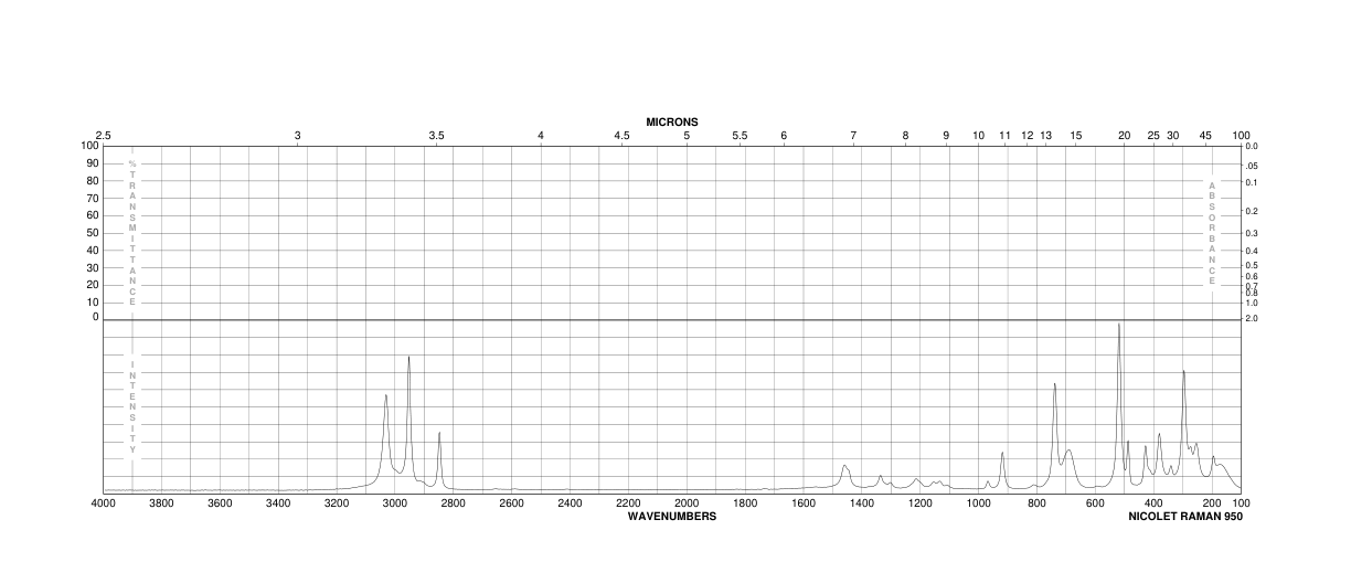 1,1-Dichlorodimethyl ether(4885-02-3)IR