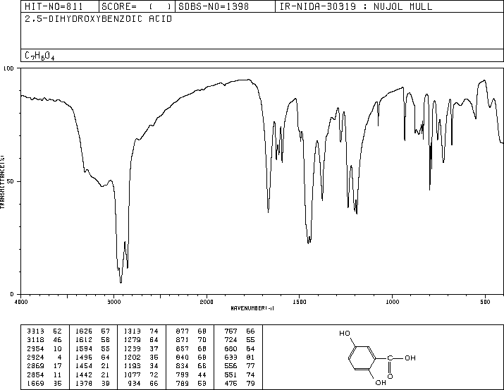 2,5-Dihydroxybenzoic acid(490-79-9) Raman