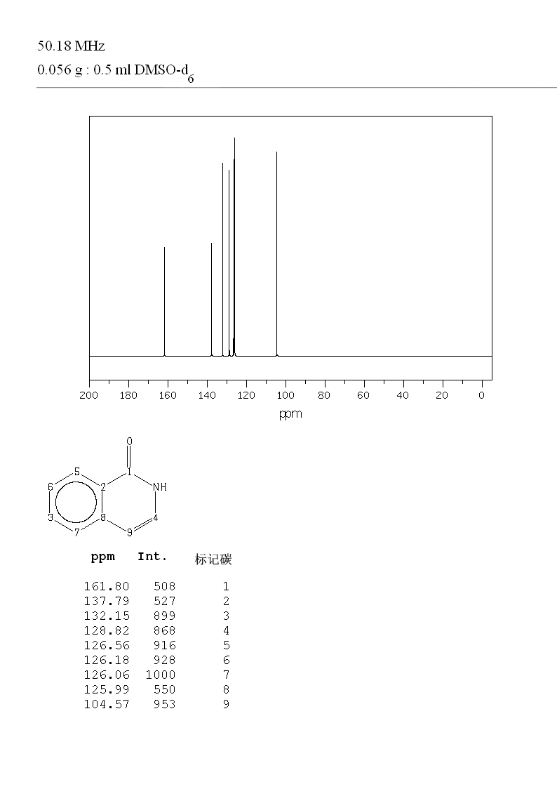 Isocarbostyril(491-30-5) IR1