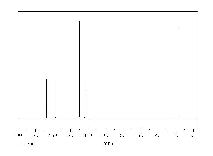 4-Hydroxy-3,5-dimethylbenzoic acid(4919-37-3) <sup>1</sup>H NMR