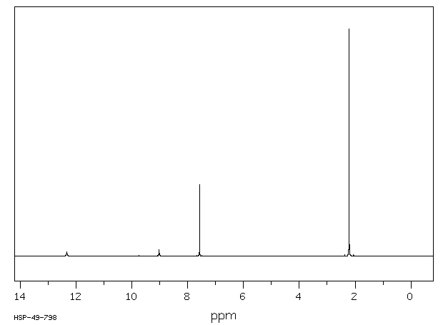 4-Hydroxy-3,5-dimethylbenzoic acid(4919-37-3) <sup>1</sup>H NMR