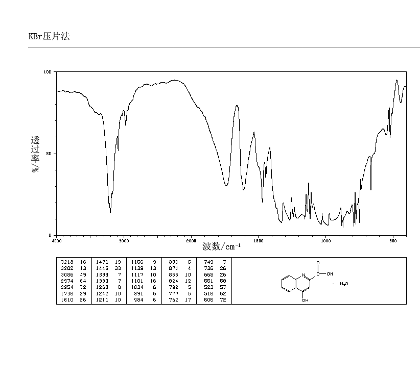 KYNURENIC ACID(492-27-3) IR1