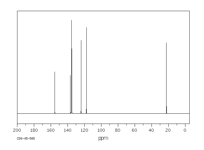 3-Methyl-2-nitrophenol(4920-77-8) MS