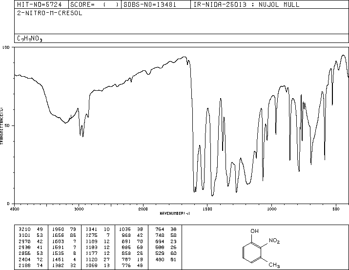 3-Methyl-2-nitrophenol(4920-77-8) MS