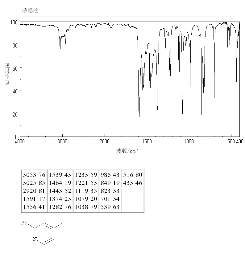 2-Bromo-4-methylpyridine(4926-28-7) MS