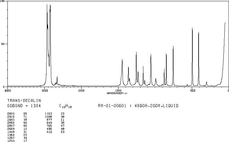 TRANS-DECAHYDRONAPHTHALENE(493-02-7) MS