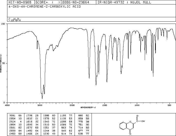 4-Oxo-4H-1-benzopyran-2-carboxylic acid(4940-39-0) IR2