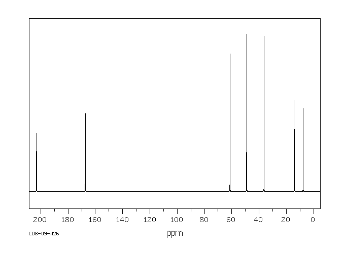 Ethyl propionylacetate(4949-44-4) Raman
