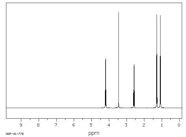 Ethyl propionylacetate(4949-44-4) Raman