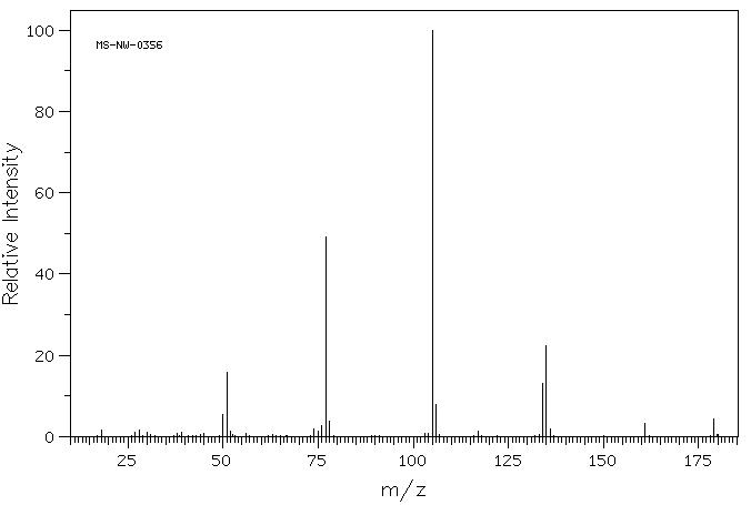 Hippuric acid(495-69-2) <sup>13</sup>C NMR