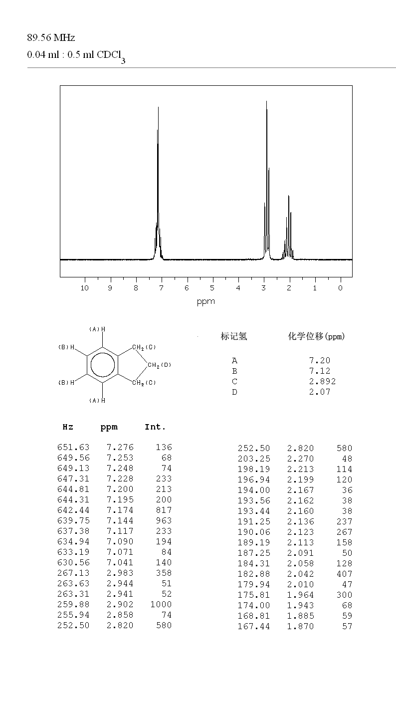 Indan(496-11-7) MS