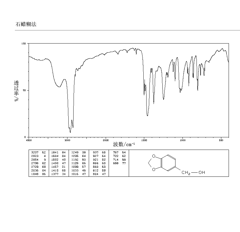 Indan(496-11-7) MS