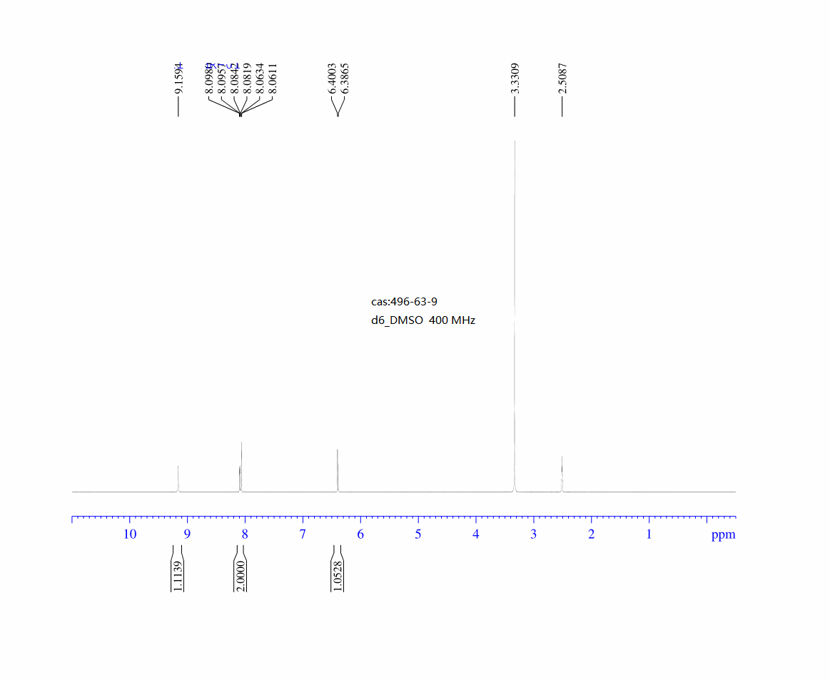 3-hydroxy-4H-pyran-4-one (496-63-9) <sup>1</sup>H NMR