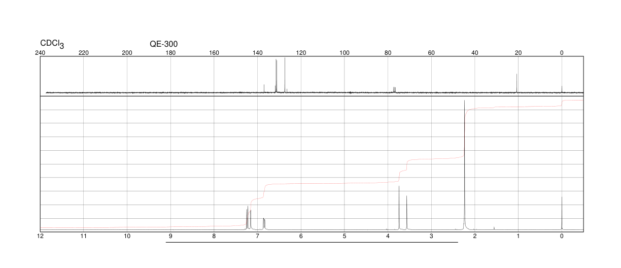 TOLUENE-3,4-DITHIOL(496-74-2) <sup>1</sup>H NMR