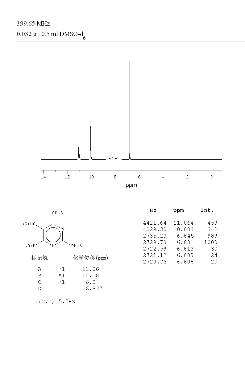 ISOBARBITURIC ACID(496-76-4) IR2
