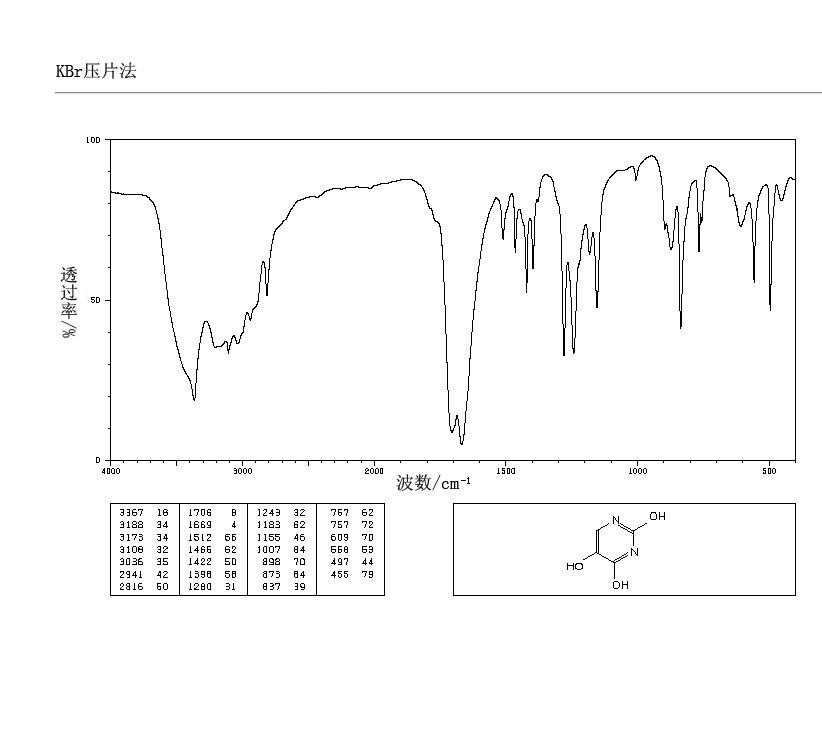 ISOBARBITURIC ACID(496-76-4) IR2