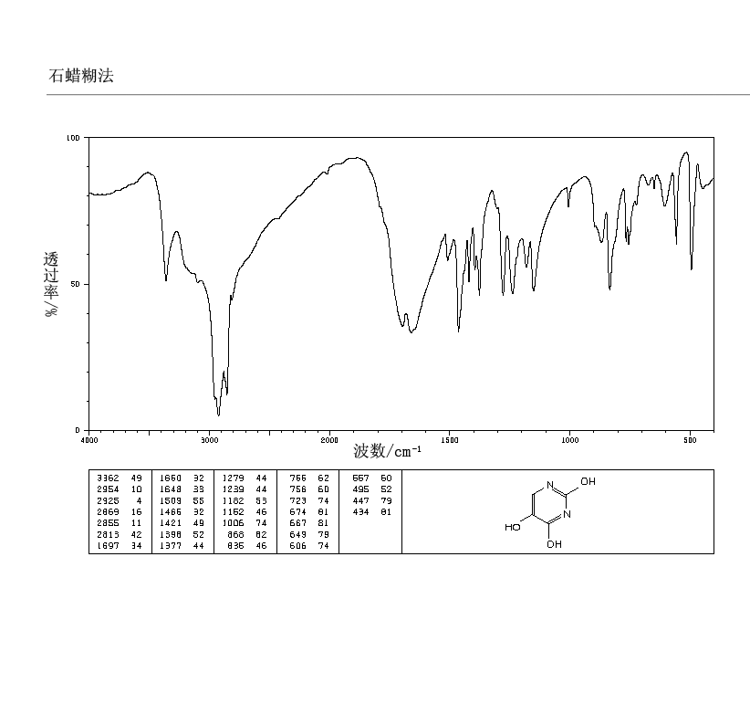 ISOBARBITURIC ACID(496-76-4) IR2