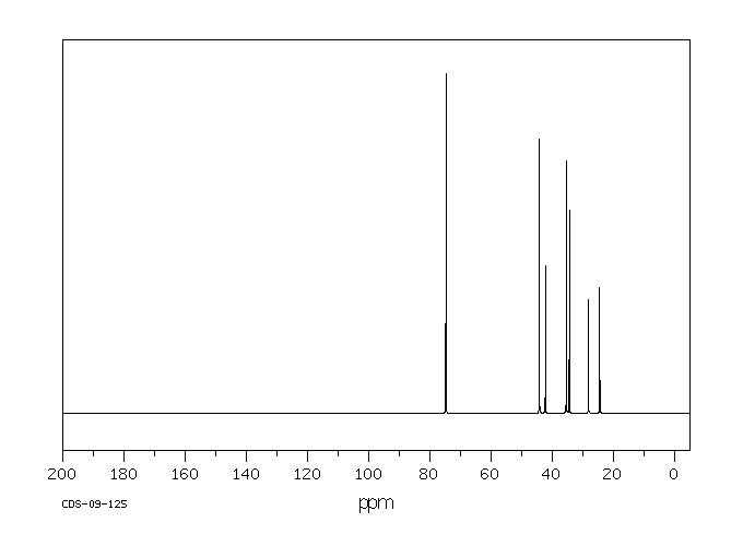 EXO-NORBORNEOL(497-37-0) IR1