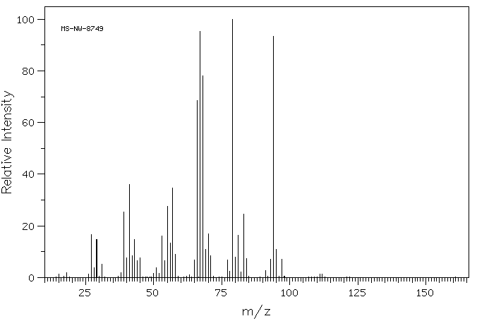 EXO-NORBORNEOL(497-37-0) IR1