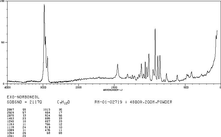 EXO-NORBORNEOL(497-37-0) IR1