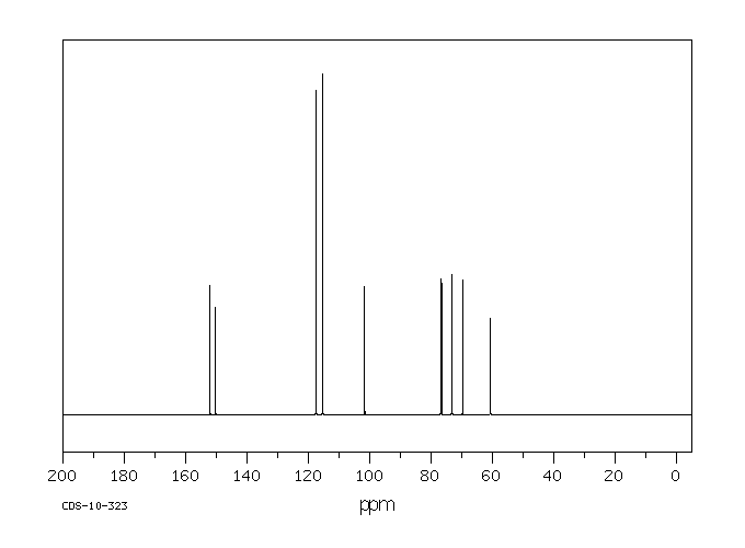 Arbutin(497-76-7) <sup>1</sup>H NMR