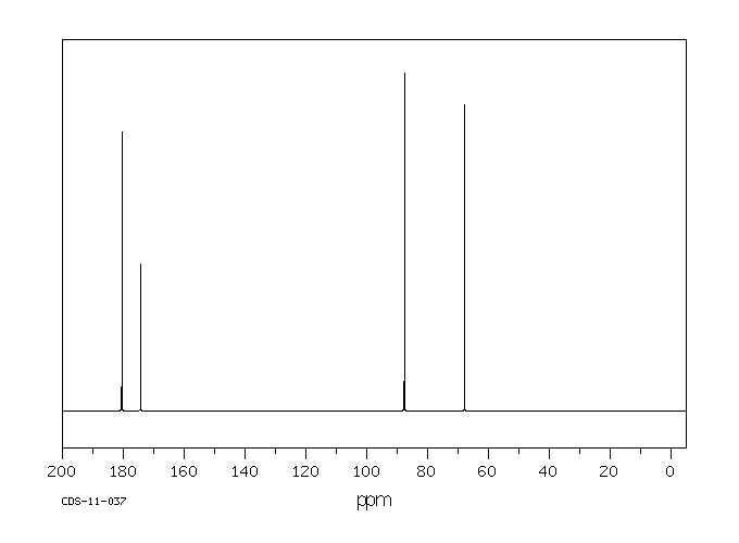 TETRONIC ACID(4971-56-6) <sup>13</sup>C NMR