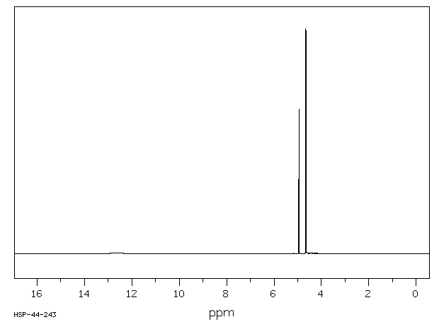 TETRONIC ACID(4971-56-6) <sup>13</sup>C NMR