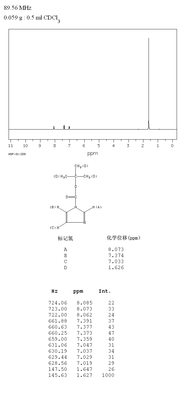 N-BOC-IMIDAZOLE(49761-82-2) MS
