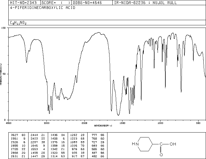 Isonipecotic acid(498-94-2) IR2