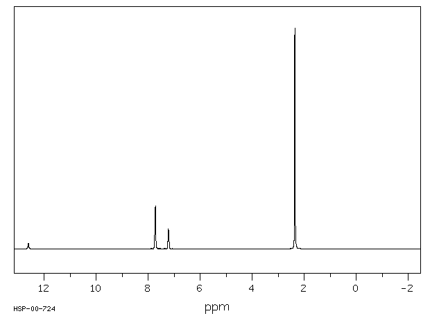 3,5-Dimethylbenzoic acid(499-06-9) Raman