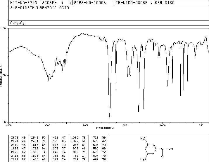 3,5-Dimethylbenzoic acid(499-06-9) Raman