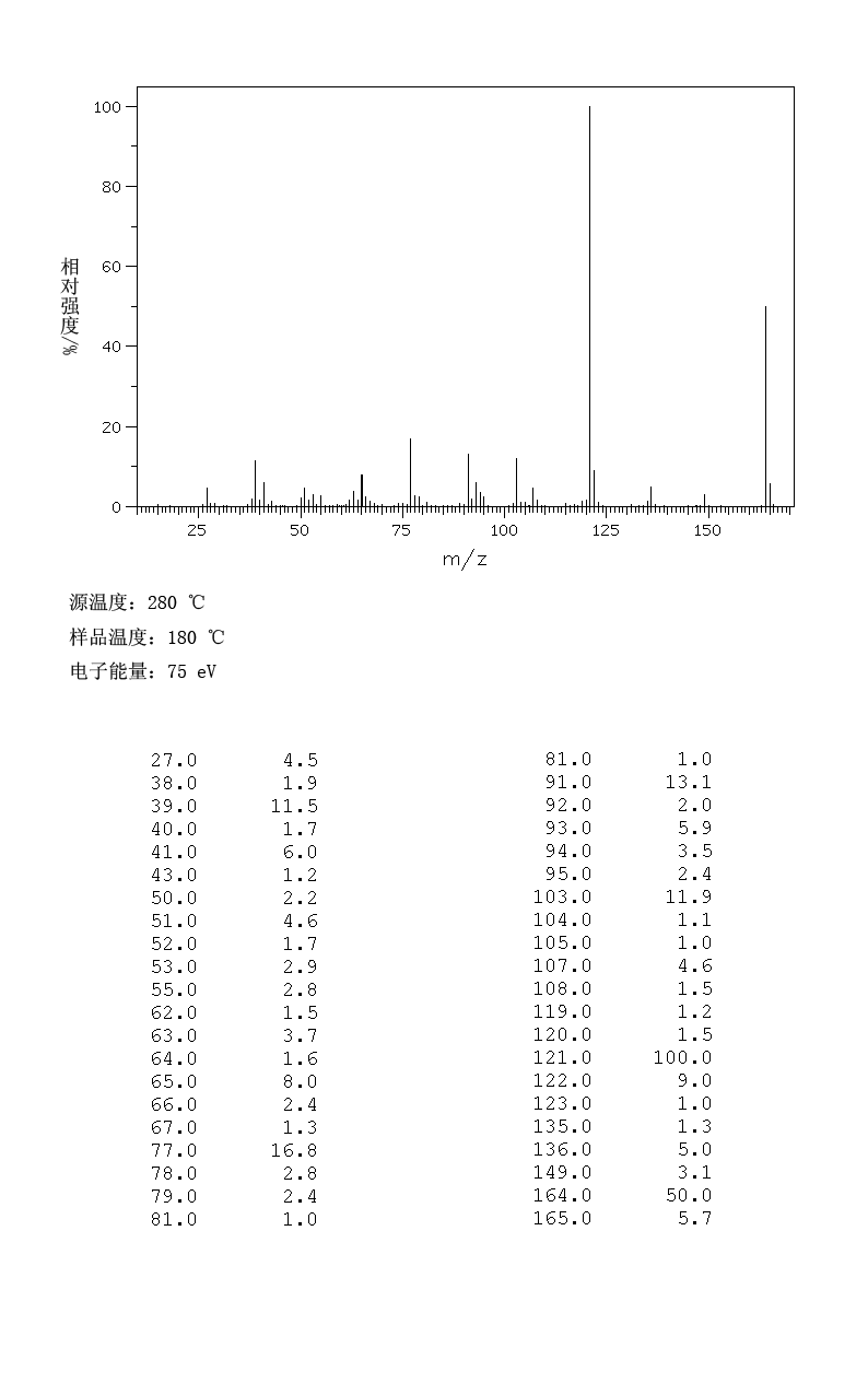 Hinokitiol(499-44-5) IR1