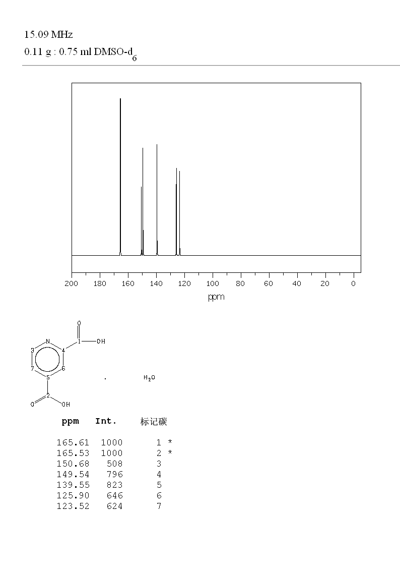 2,4-Pyridinedicarboxylic acid(499-80-9) IR2