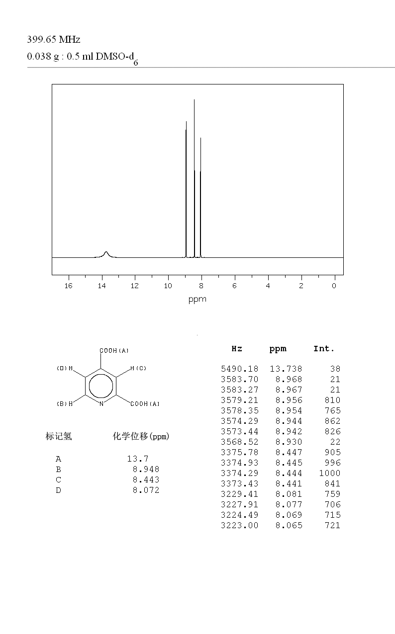 2,4-Pyridinedicarboxylic acid(499-80-9) IR2