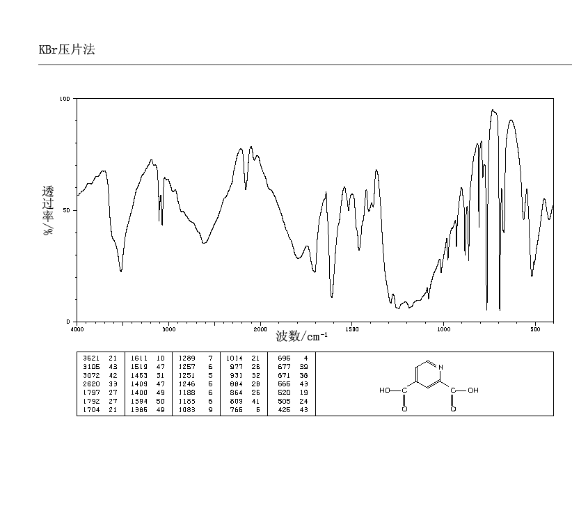 2,4-Pyridinedicarboxylic acid(499-80-9) IR2