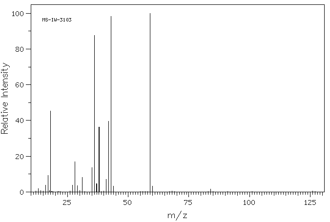 Guanidine hydrochloride(50-01-1) IR2