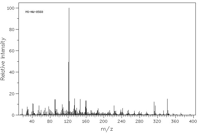 Dexamethasone(50-02-2) <sup>13</sup>C NMR
