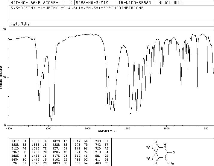 METHARBITAL CIII (200 MG)(50-11-3) IR1