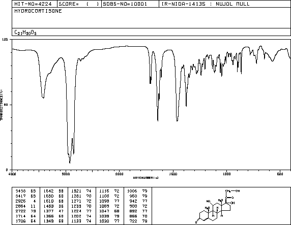 Hydrocortisone(50-23-7) IR1