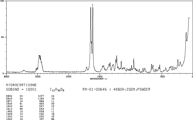 Hydrocortisone(50-23-7) IR1