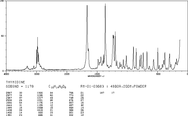 Thymidine(50-89-5) Raman