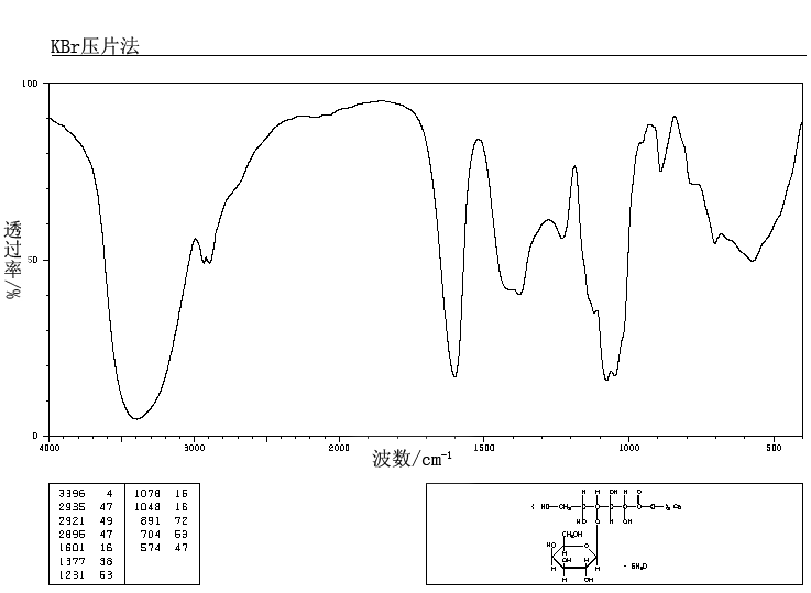 CALCIUM LACTOBIONATE(5001-51-4) IR2