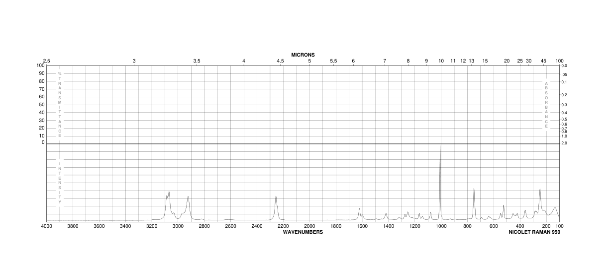 3-Fluorophenylacetonitrile(501-00-8)IR
