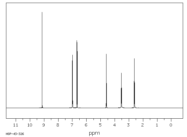 4-Hydroxyphenethyl alcohol(501-94-0) MS