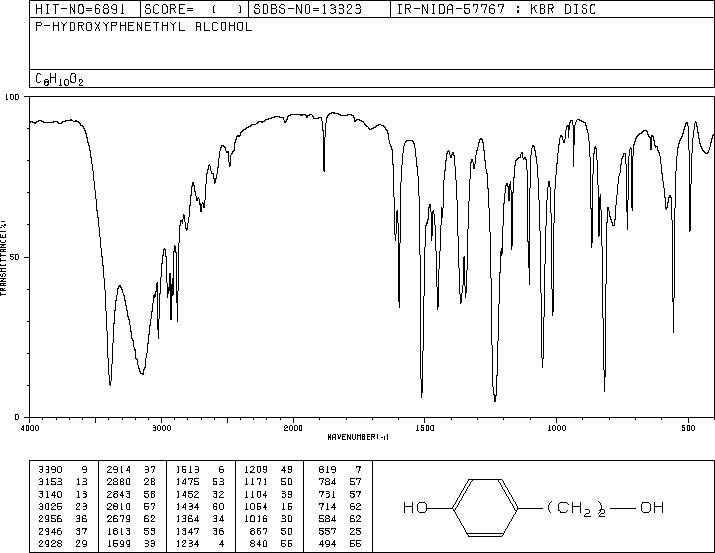 4-Hydroxyphenethyl alcohol(501-94-0) MS