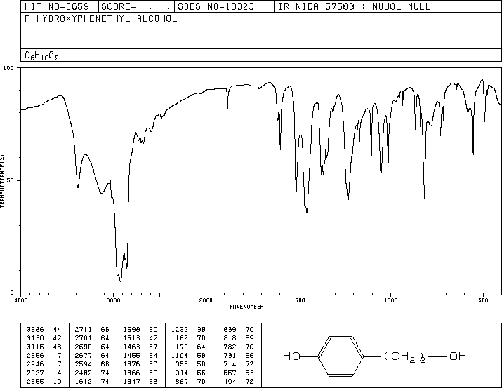 4-Hydroxyphenethyl alcohol(501-94-0) MS