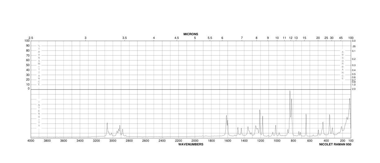 4-Hydroxyphenethyl alcohol(501-94-0) MS