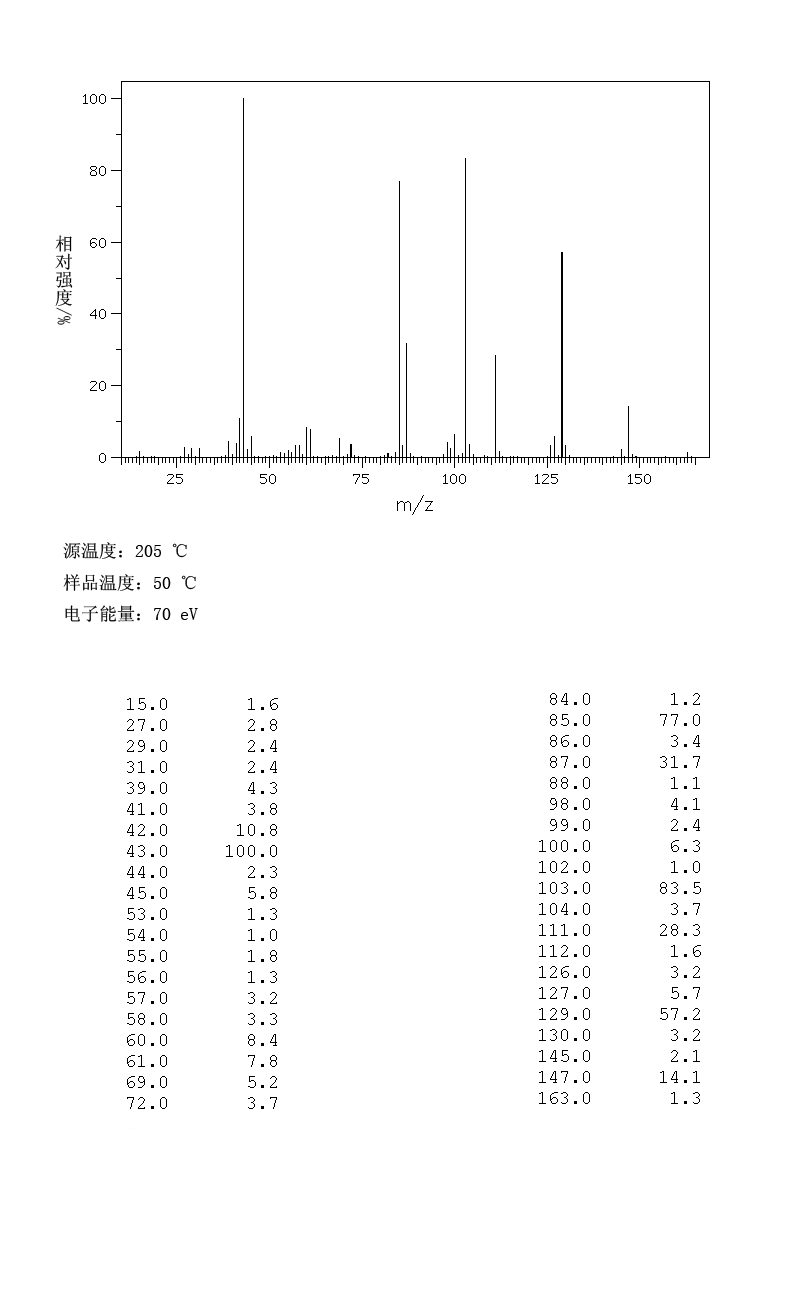 3-HYDROXY-3-METHYLGLUTARIC ACID(503-49-1) <sup>1</sup>H NMR